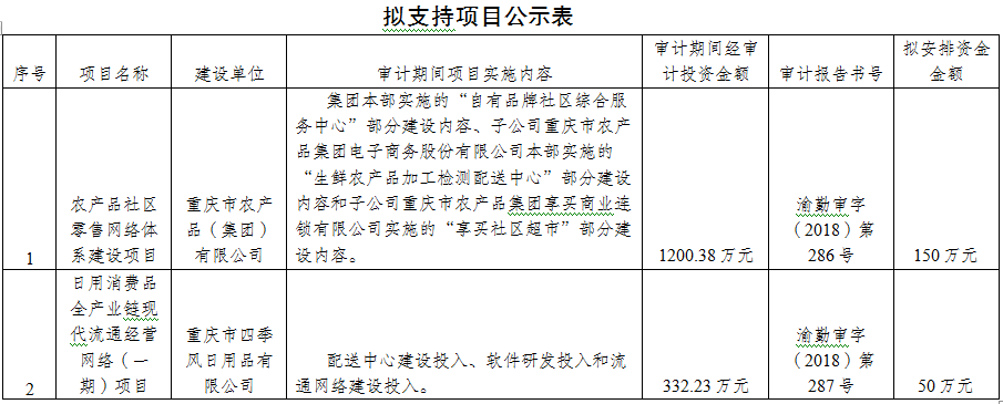新葡京(中国)官方网站