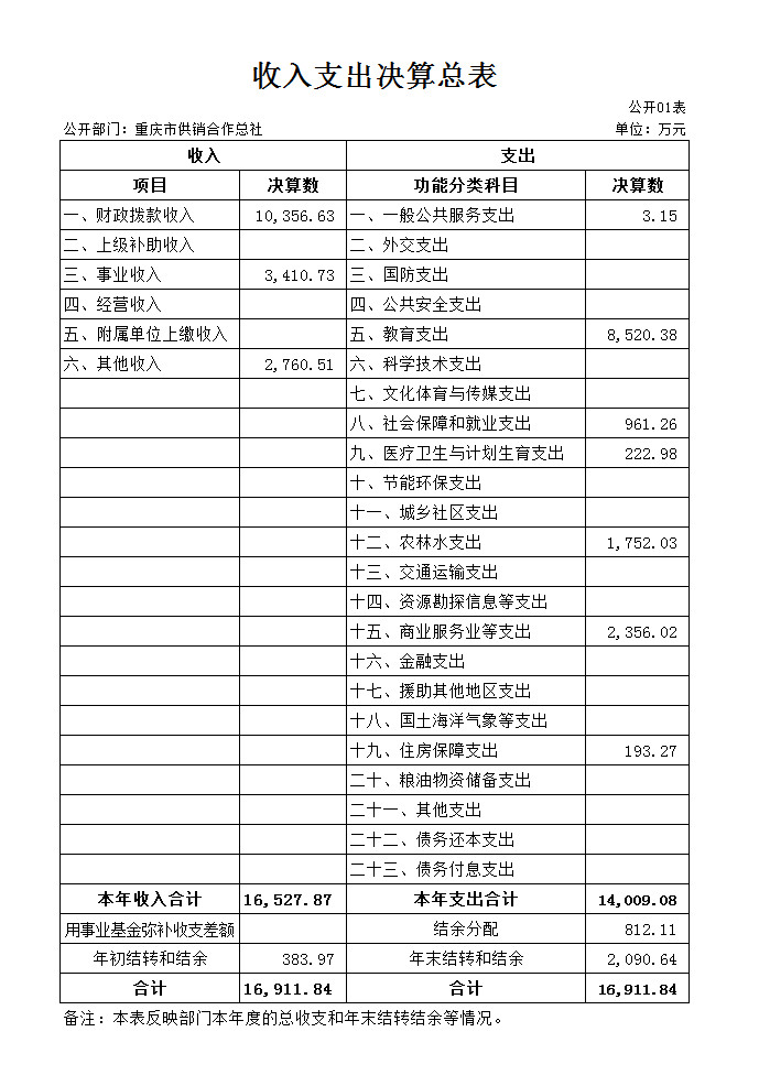 新葡京(中国)官方网站