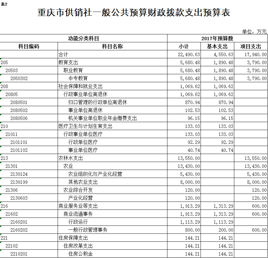 新葡京(中国)官方网站