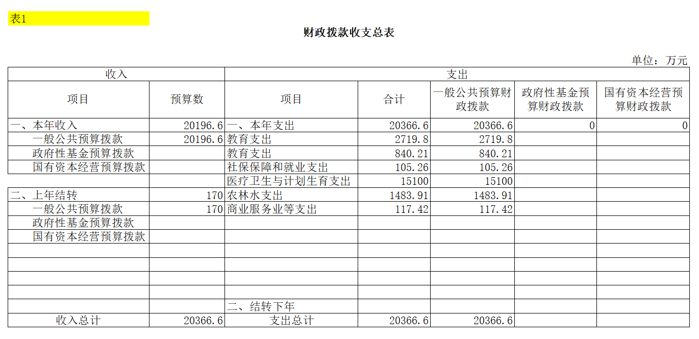 财政拨款收支总表.png 新葡京(中国)官方网站