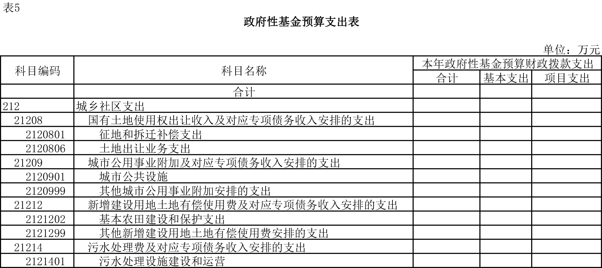 2016年部门预算公开表160111.jpg 新葡京(中国)官方网站